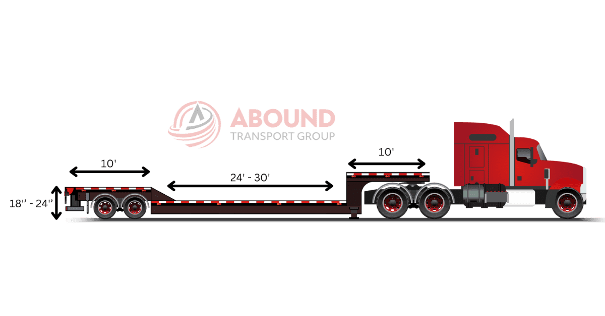 Double Drop Trailer Dimensions and Specifications - Abound Transport