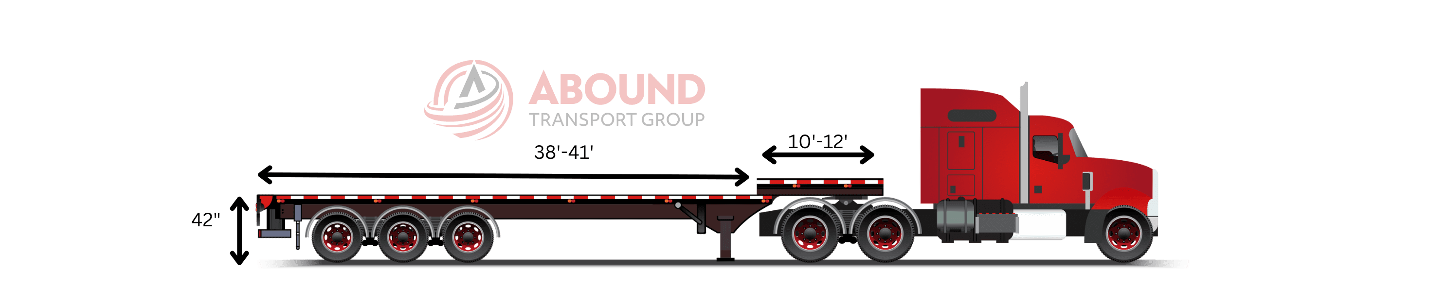 Tri Axle Stepdeck