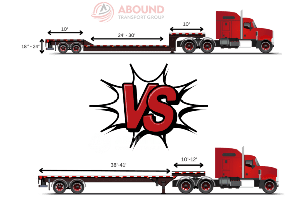 Step deck vs. lowboy trailer comparison diagram showing detailed features of each trailer type