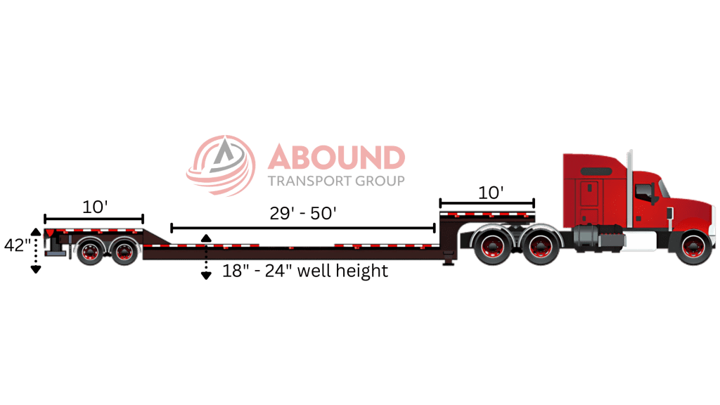 Double-Drop Stretch Trailer dimensions and max cargo capacity for large equipment.