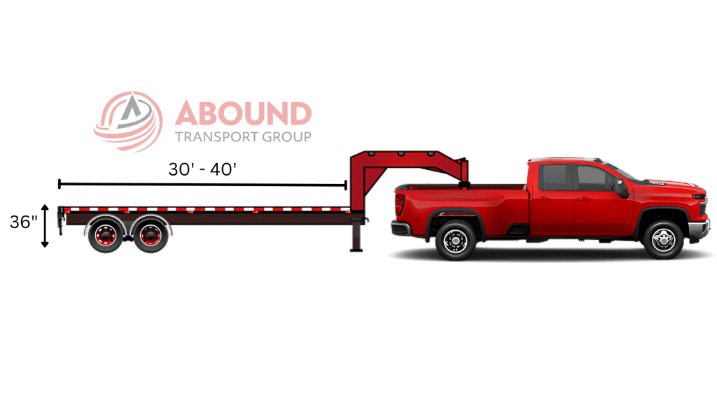 Hotshot Flatbed Trailer dimensions and max load capacity for expedited freight.