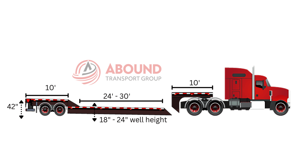 RGN Removable Gooseneck Trailer specs, dimensions, and max load capacity.