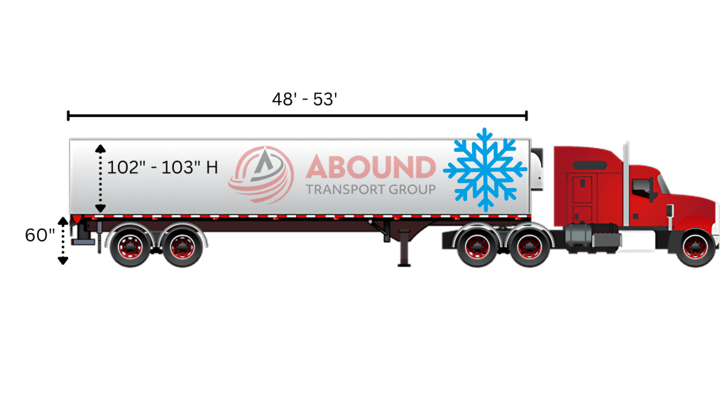 Refrigerated Trailer dimensions and max cargo capacity for temperature-sensitive goods.