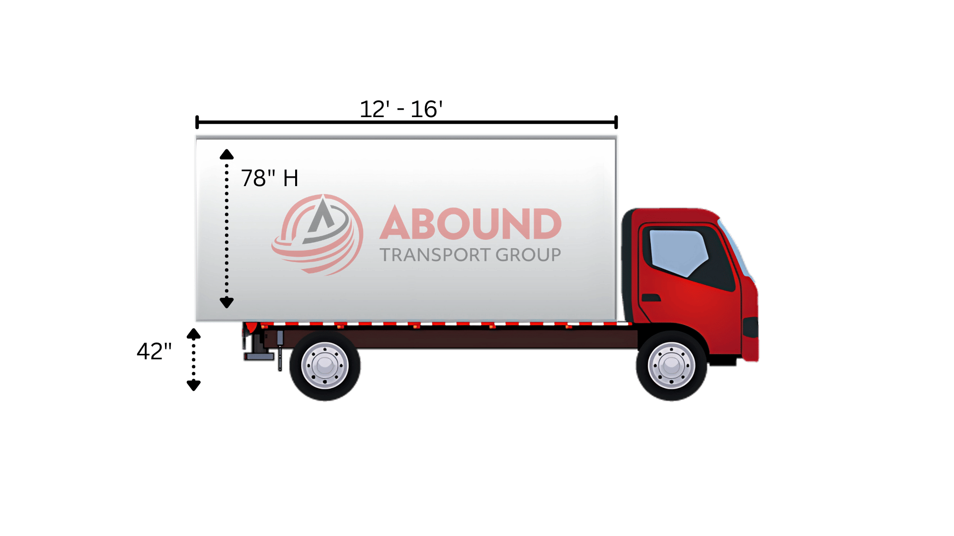 Box trailer dimensions and freight capacity specs graphic by Abound Transport
