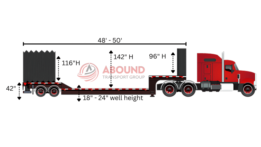 Double drop Conestoga Trailer Specs for machinery height clearance and capacity