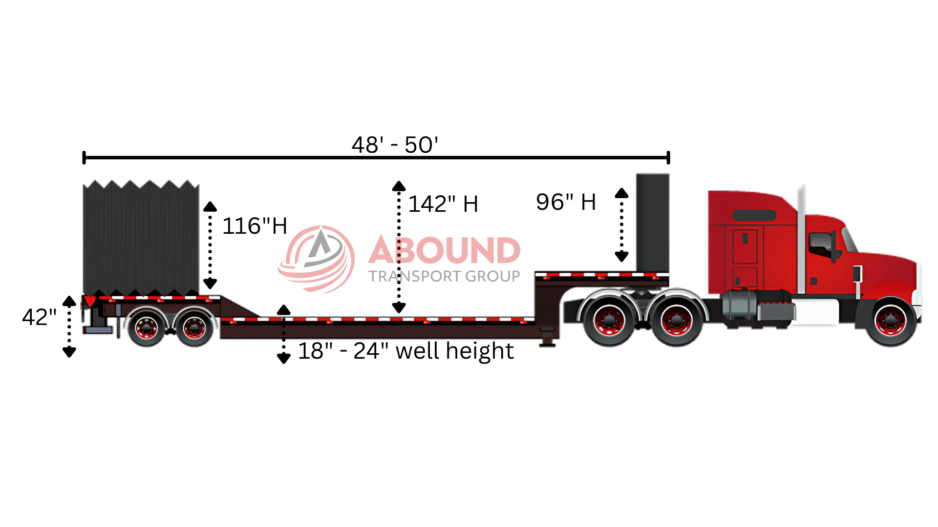 Double drop Conestoga Trailer Specs for machinery height clearance and capacity
