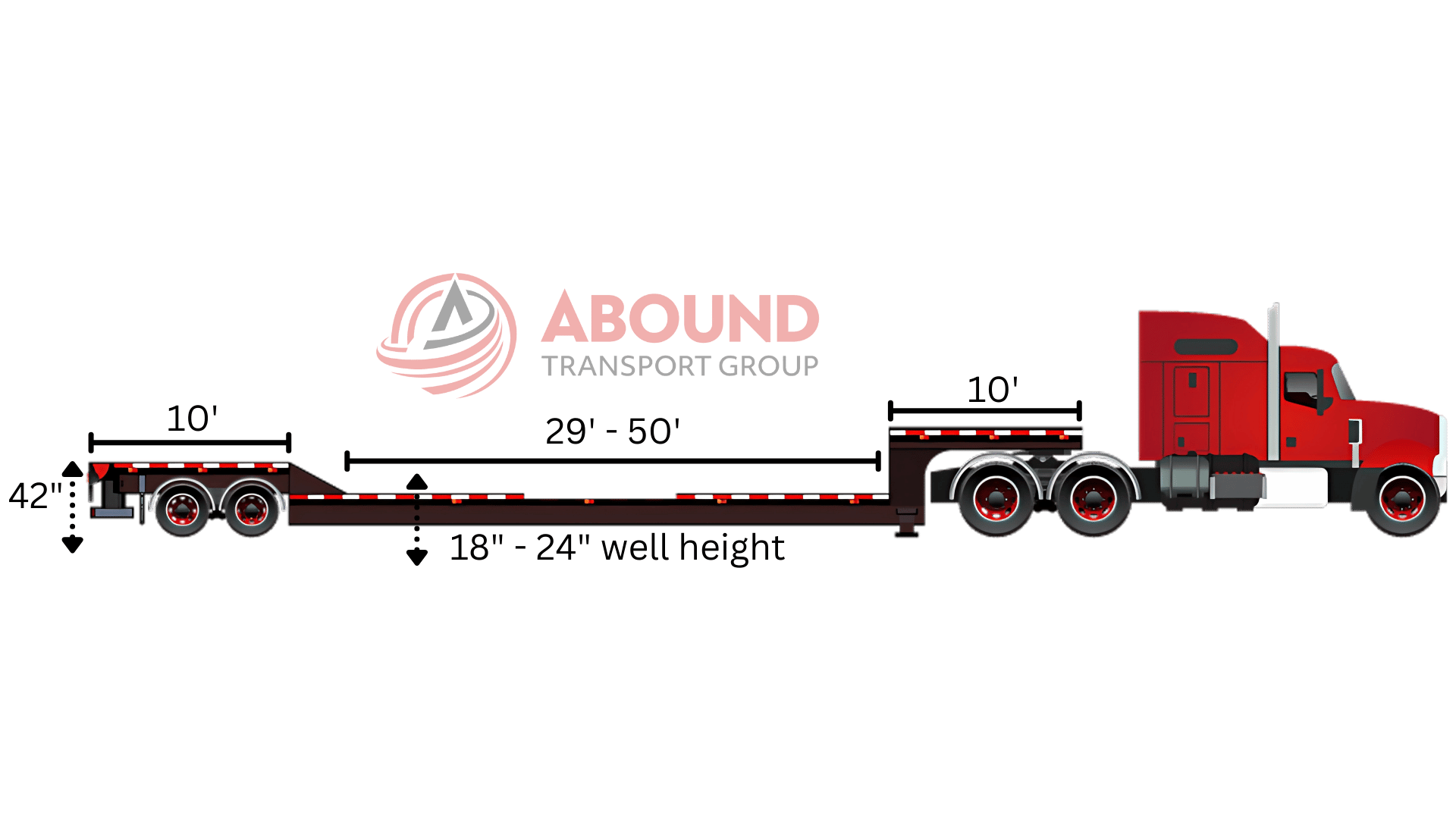 Double drop stretch trailer well extension and load height specs graphic