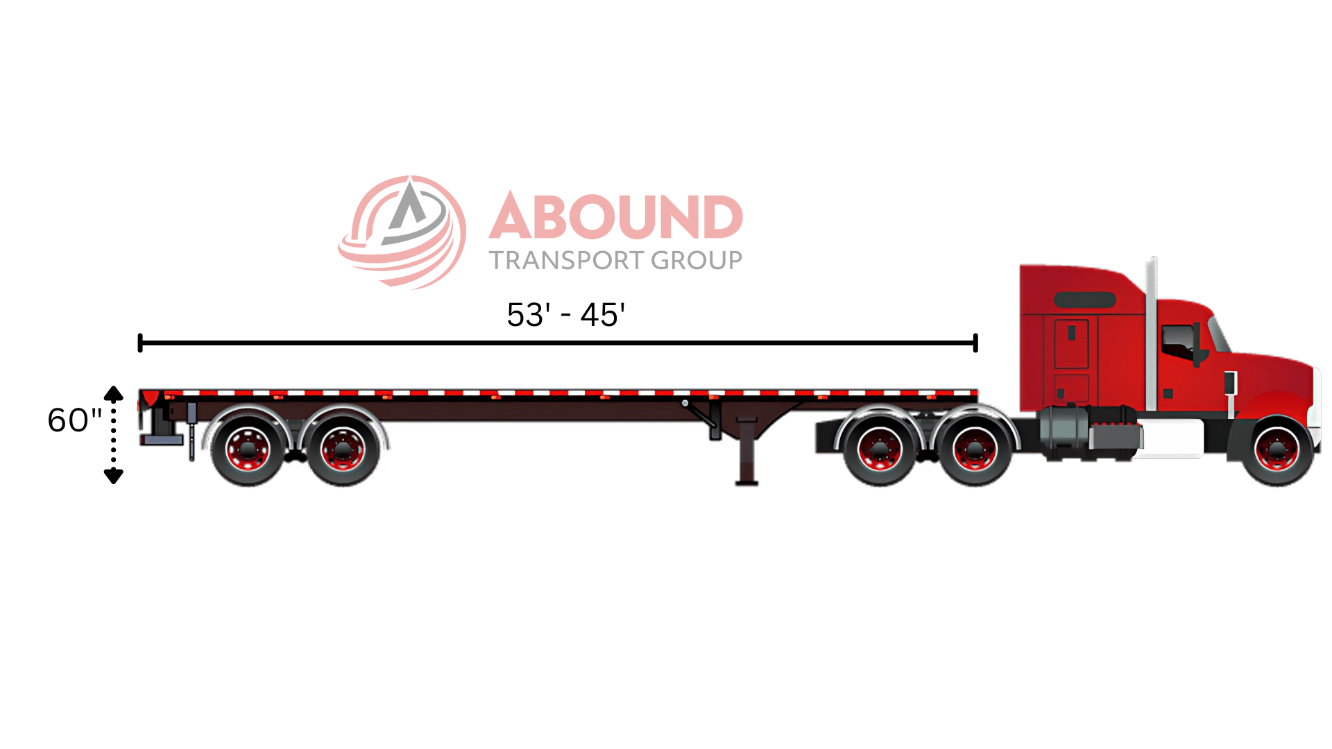Flatbed trailer deck height and freight loading dimensions graphic