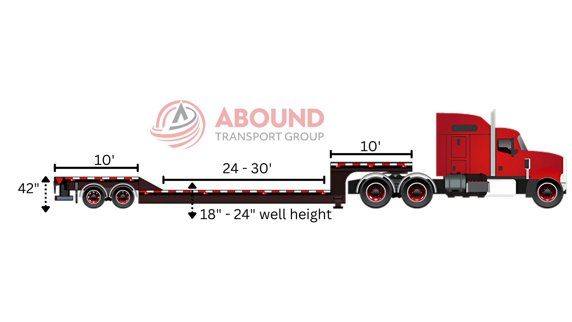 Lowboy trailer deck height and maximum load height graphic