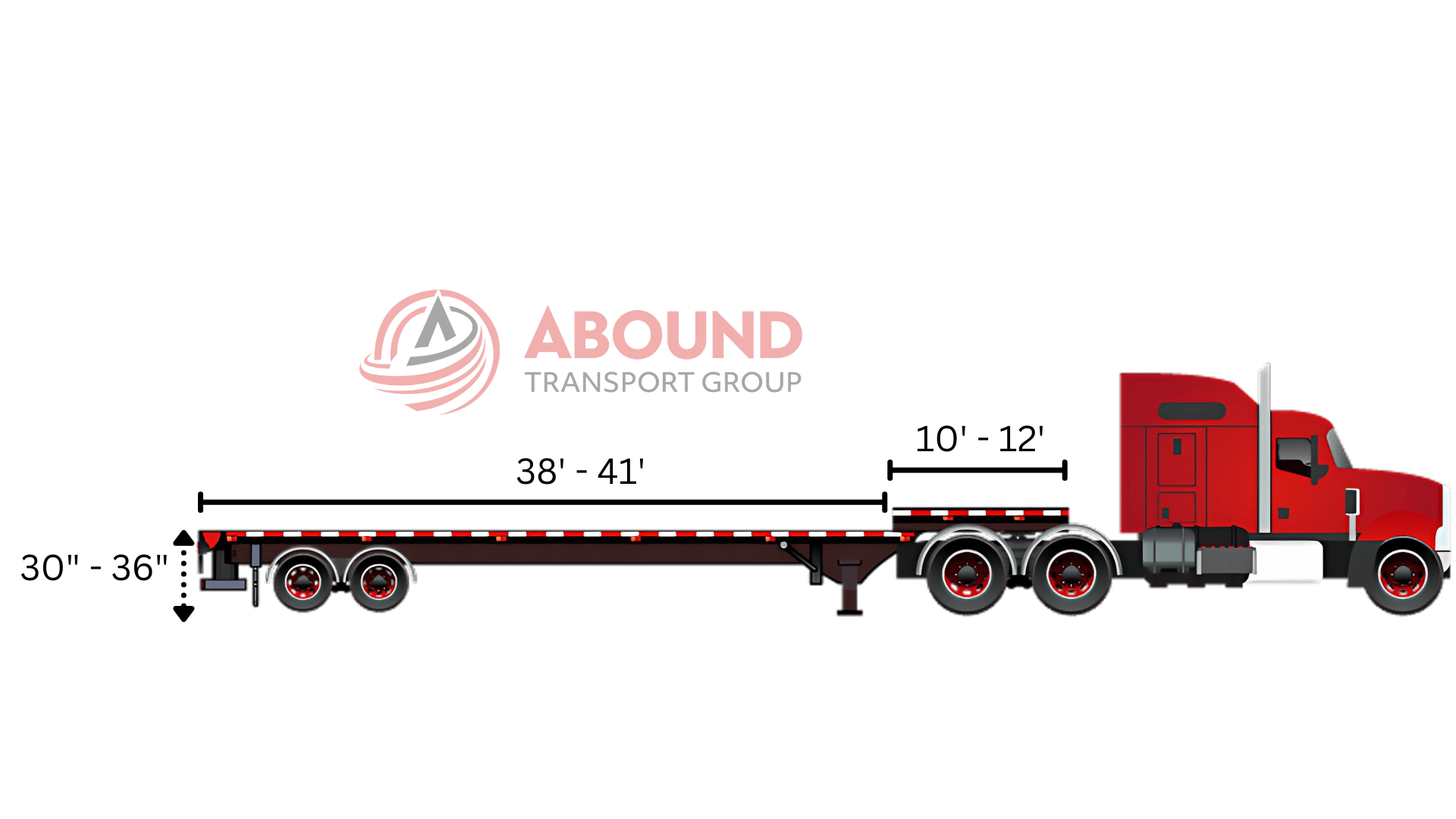 Low-profile stepdeck trailer height and load clearance specs graphic