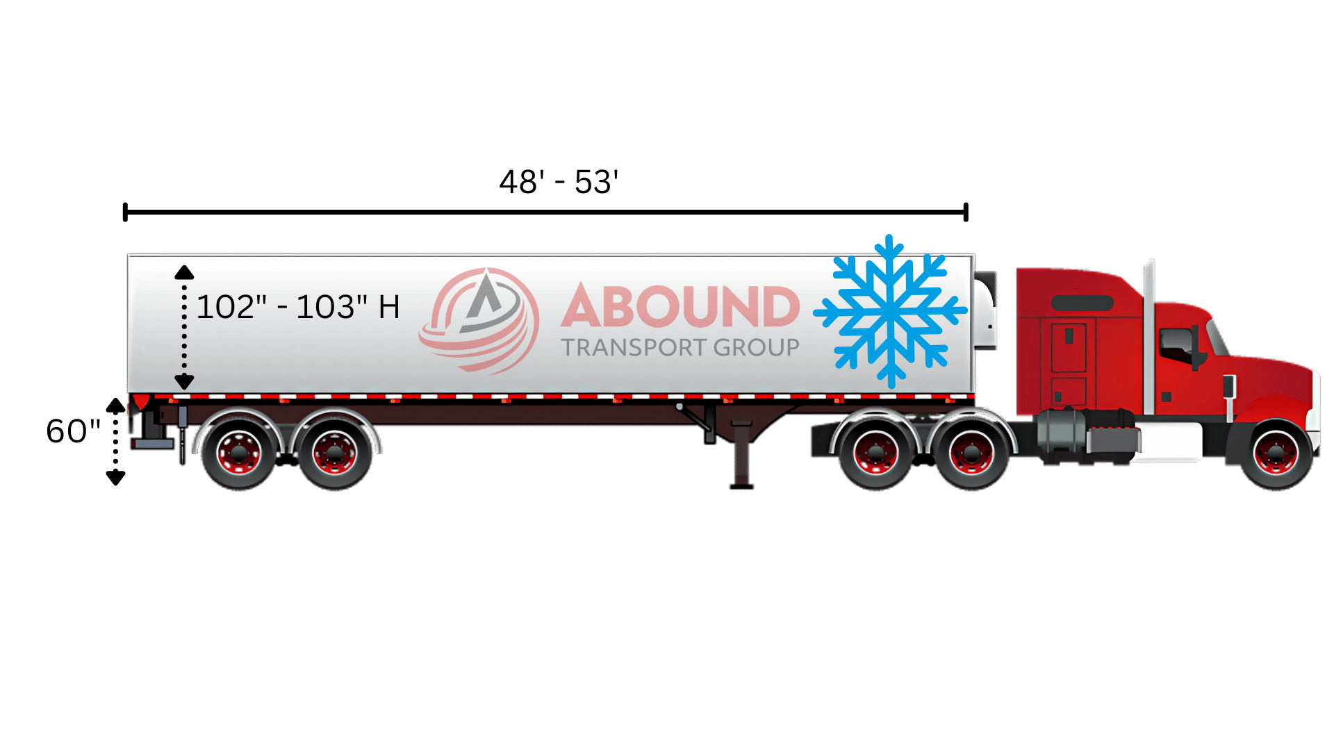 Reefer refrigerated trailer temperature-controlled freight specs graphic