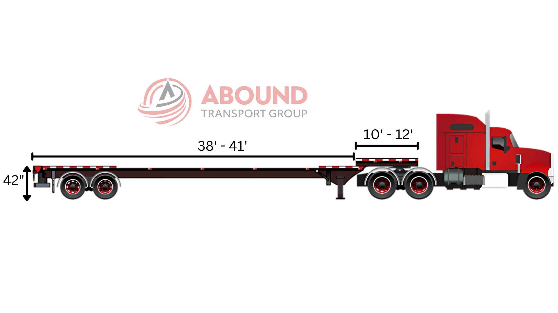Stepdeck stretch trailer extended deck length and load height specs graphic