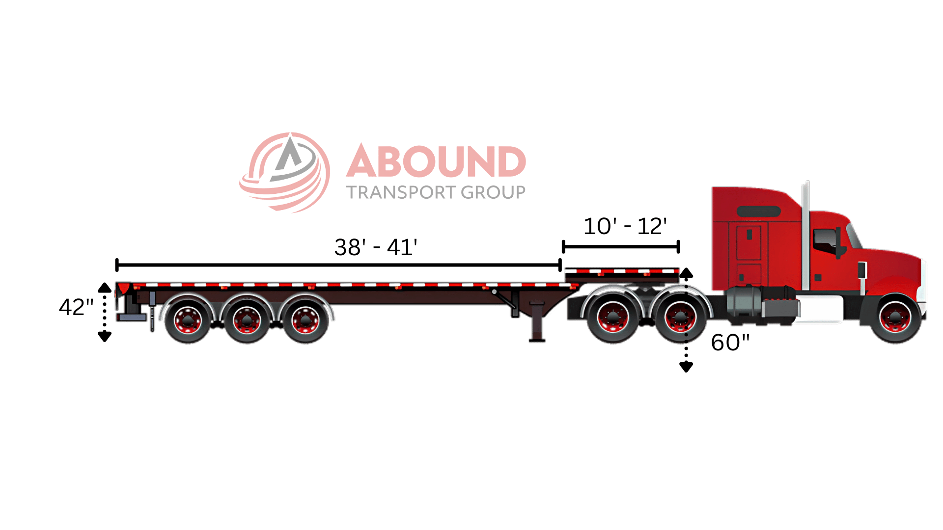 Tri-axle stepdeck trailer weight capacity and deck height specifications graphic