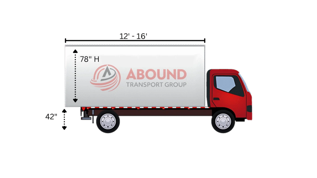 Box trailer dimensions and freight capacity specs graphic by Abound Transport
