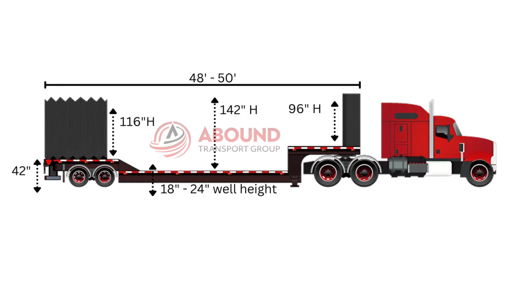 Double drop Conestoga Trailer Specs for machinery height clearance and capacity