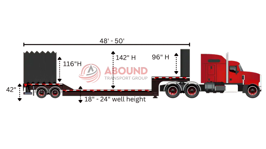 Double drop Conestoga Trailer Specs for machinery height clearance and capacity