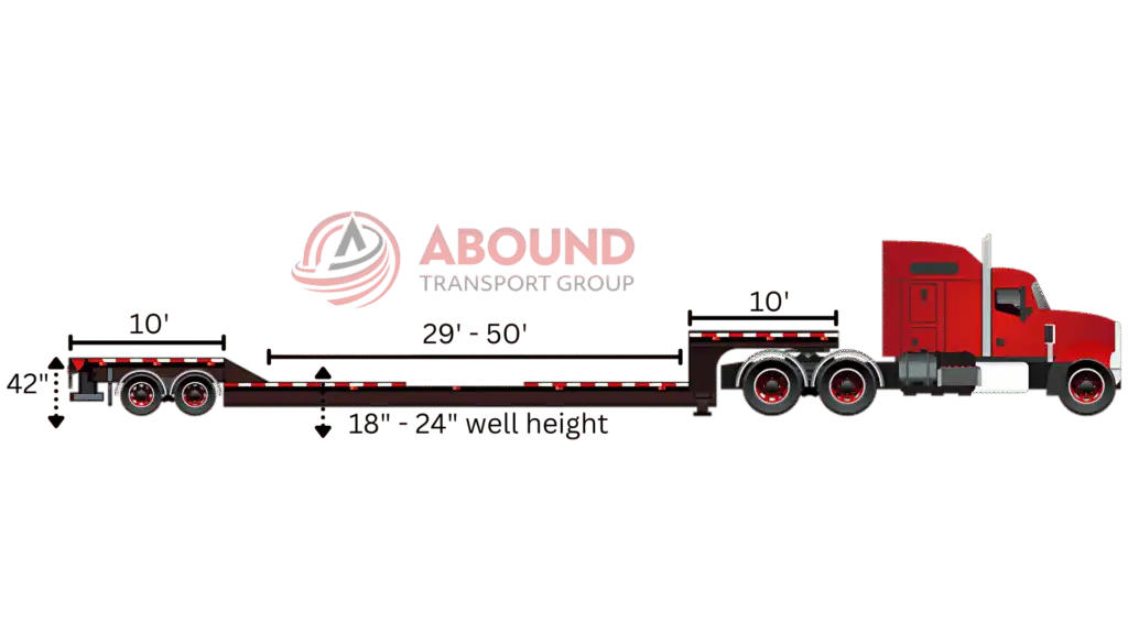 Double drop stretch trailer well extension and load height specs graphic