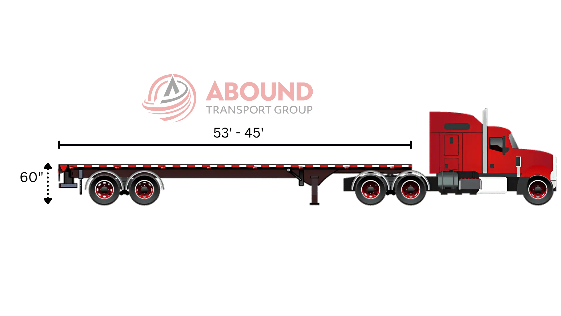 Flatbed trailer deck height and freight loading dimensions graphic