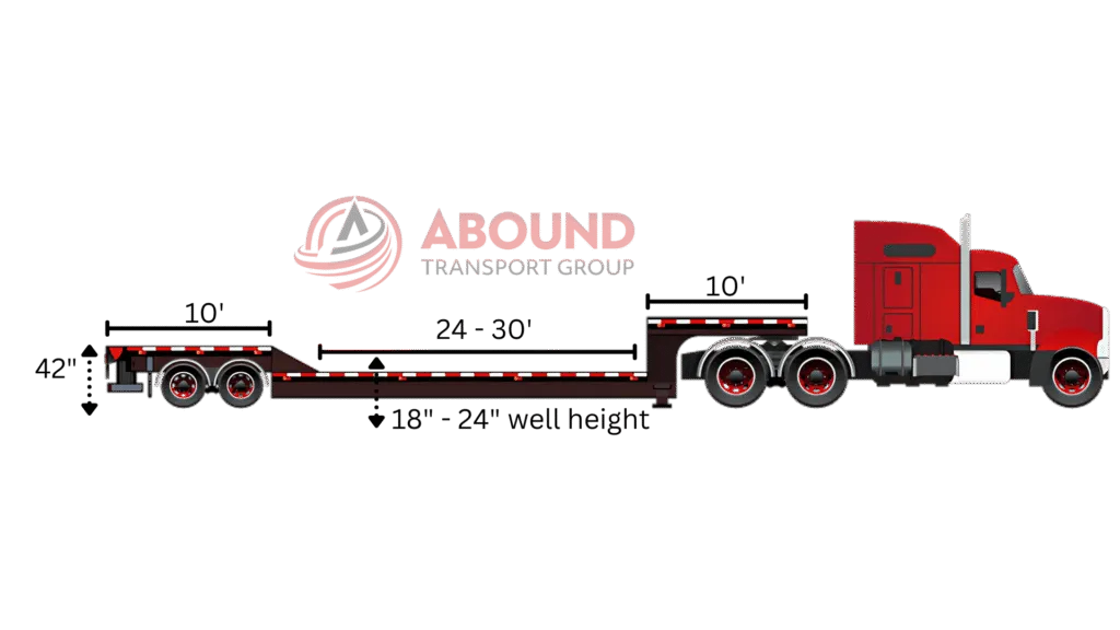 Lowboy trailer deck height and maximum load height graphic