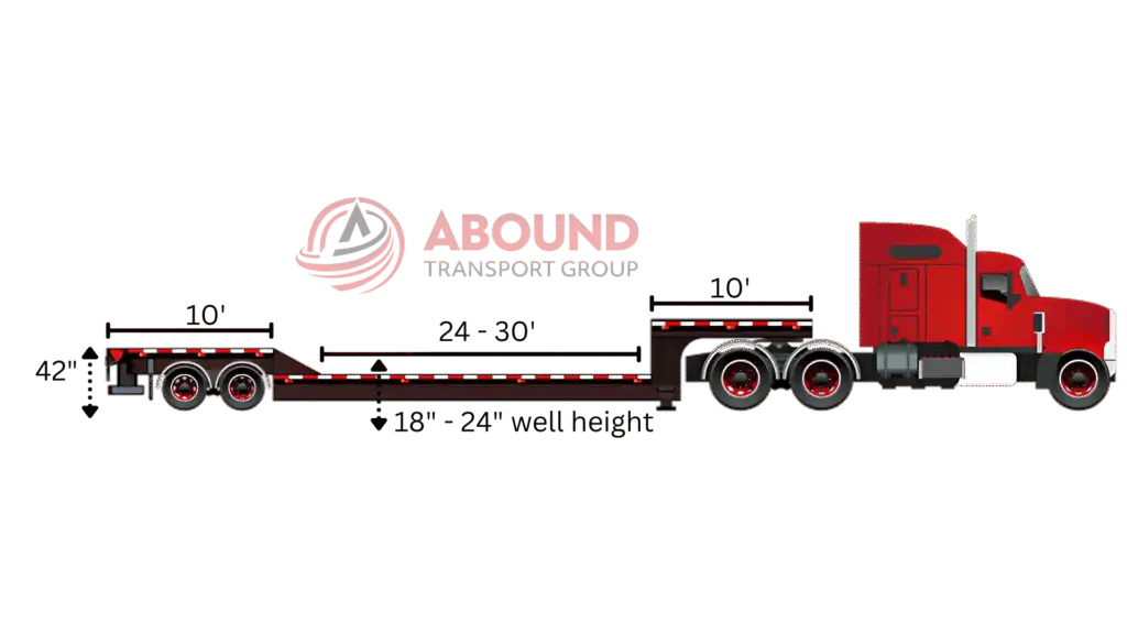 Lowboy trailer deck height and maximum load height graphic