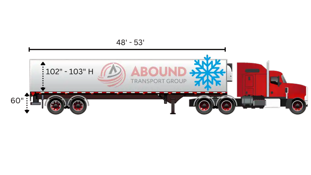 Reefer refrigerated trailer temperature-controlled freight specs graphic