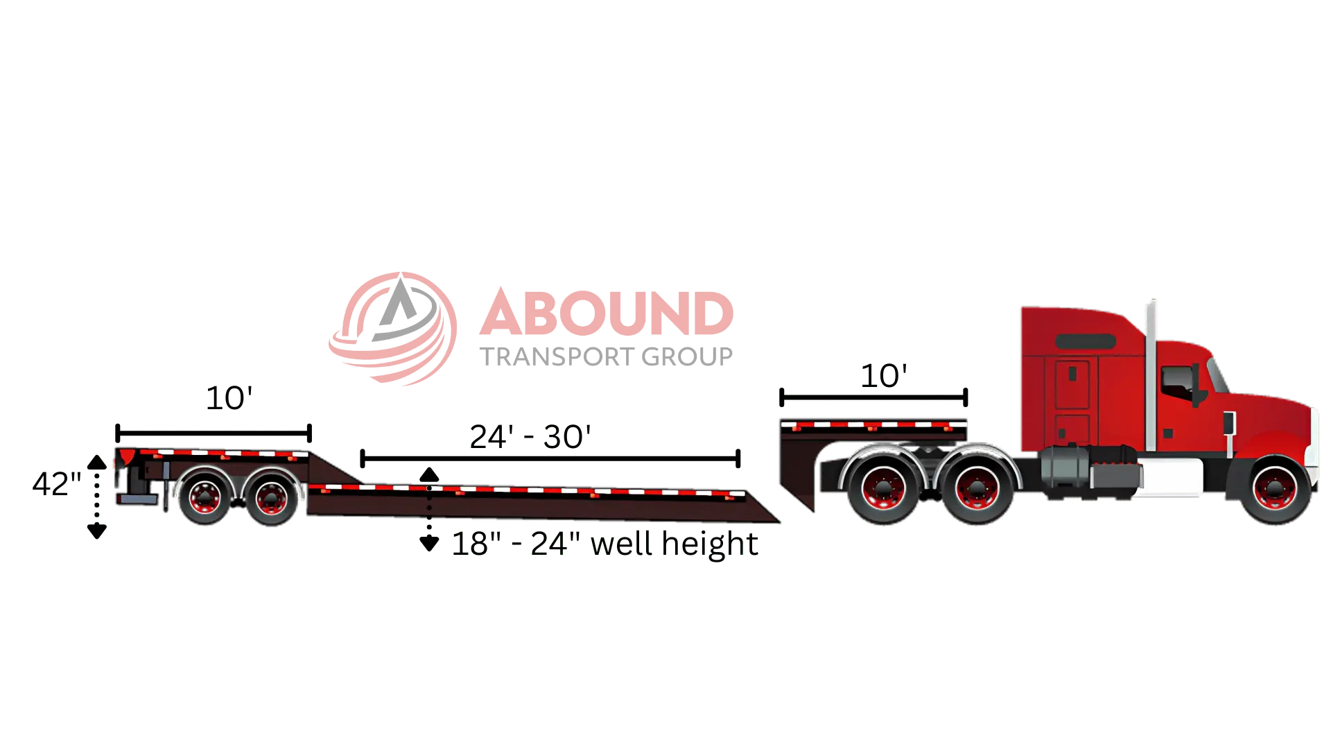 RGN removable gooseneck trailer dimensions and well height specs graphic