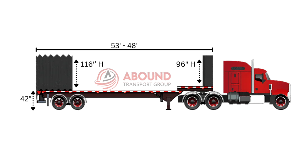 Stepdeck conestoga trailer dimensions with rolling tarp height clearance graphic
