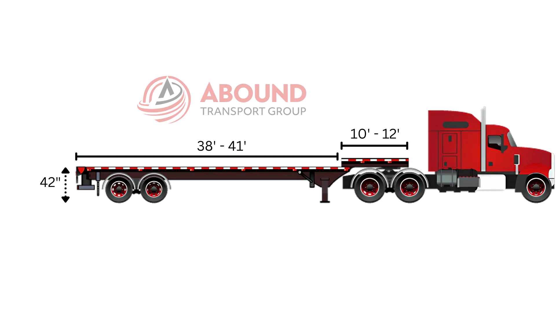 Stepdeck trailer lower deck height and maximum legal load height graphic