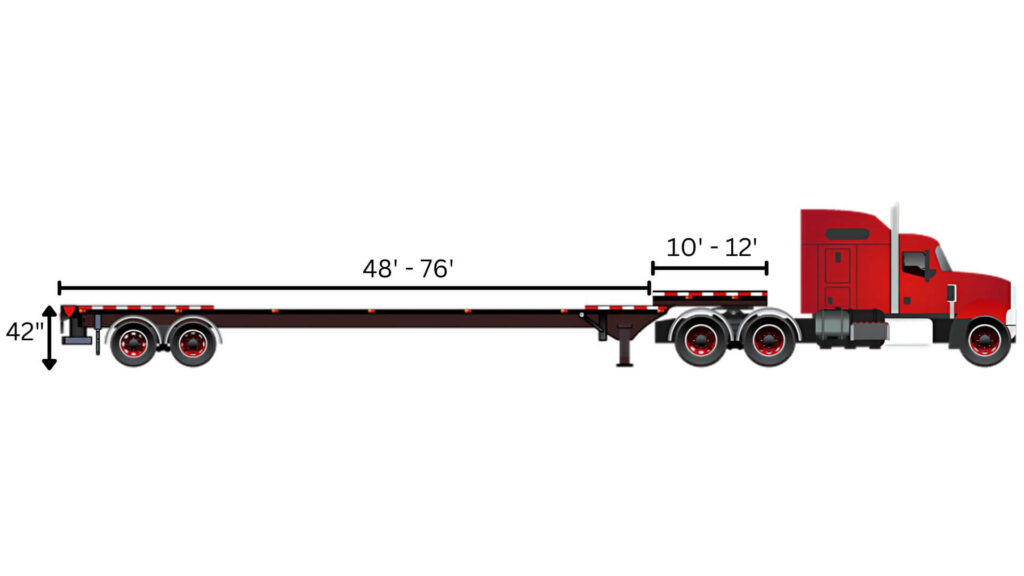 Graphic of a step deck stretch / extendable trailer with dimensions of the trailer height, max weight and length and width
